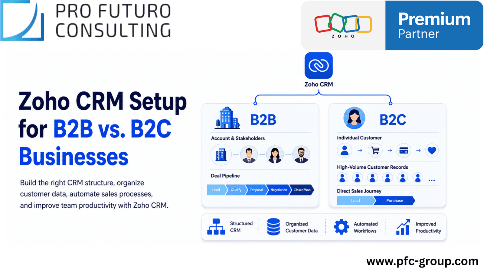 How to Choose the Right Zoho CRM Setup for B2B and B2C Businesses